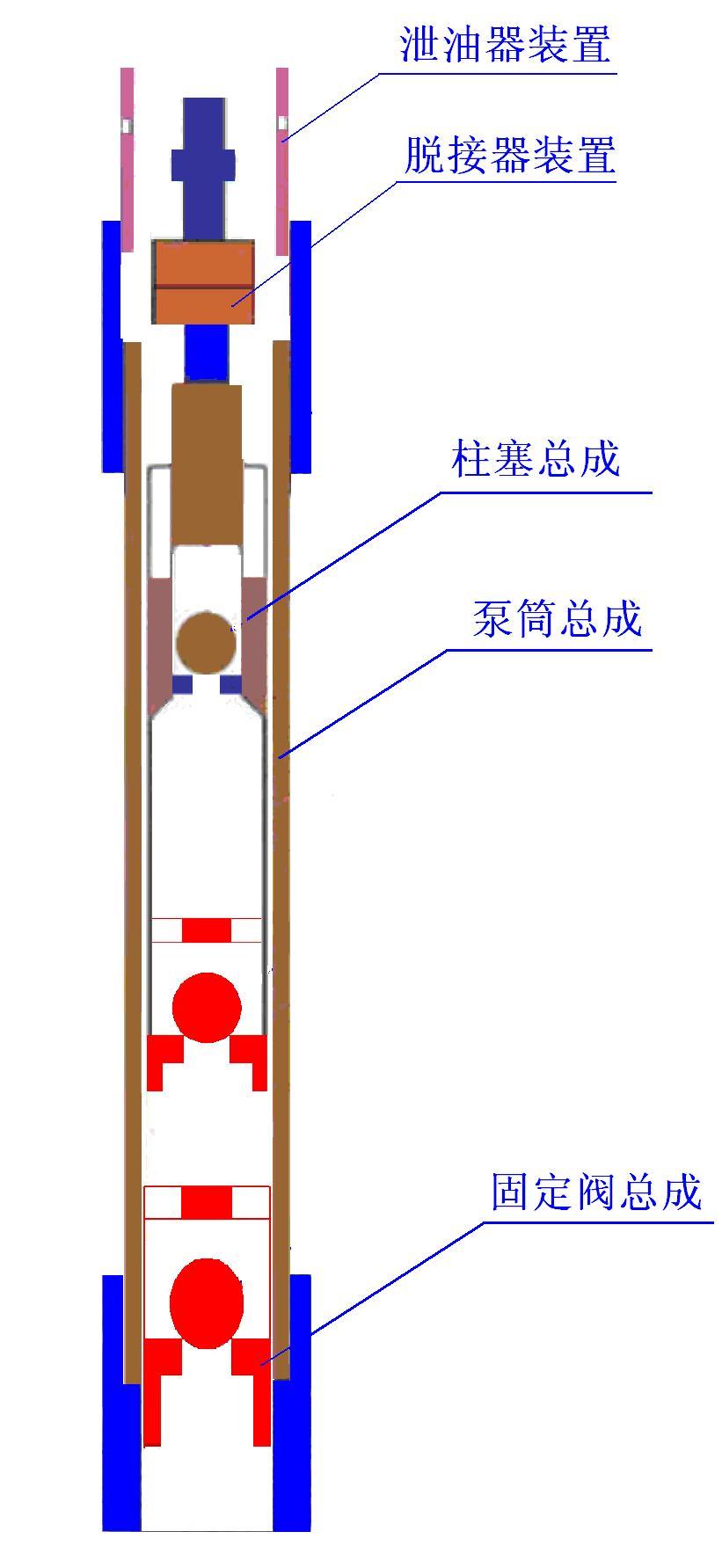 整体配套式防腐抽油泵